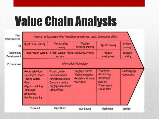 marriott value chain value chain analysis of accor hotels